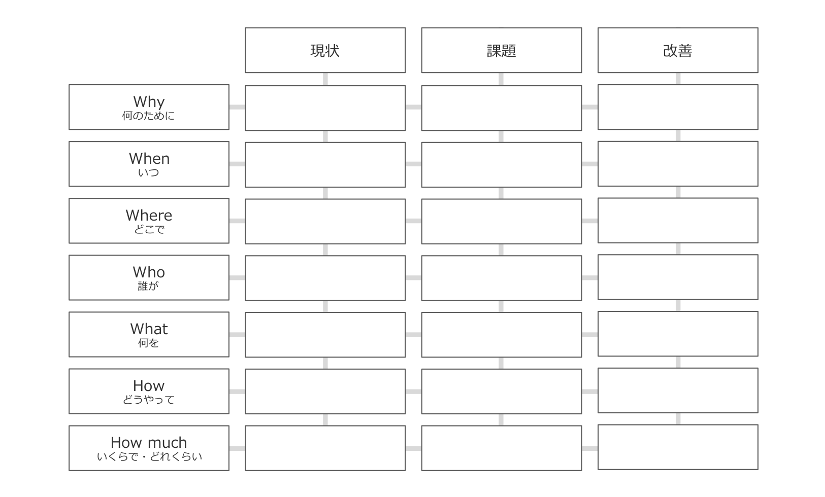企画書無料テンプレート5W2H問題分解