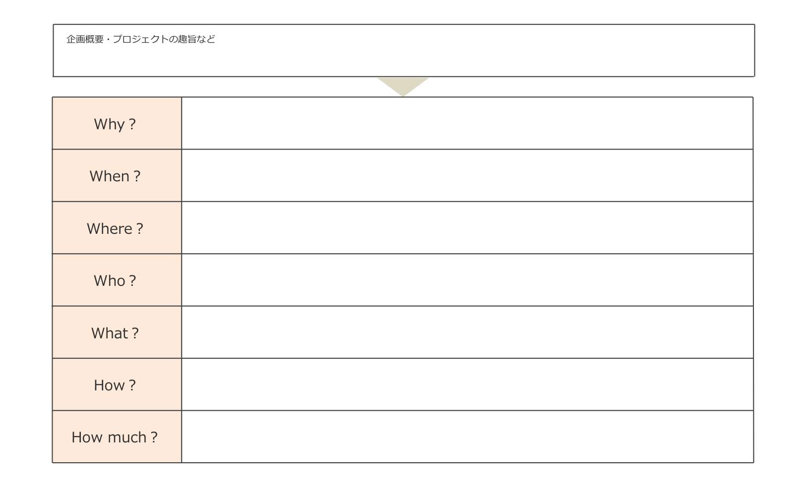 企画書無料テンプレート5W2H問題分解