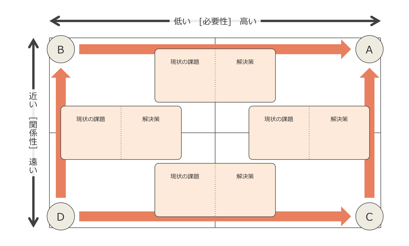企画書無料テンプレート営業プロセス課題発見シート