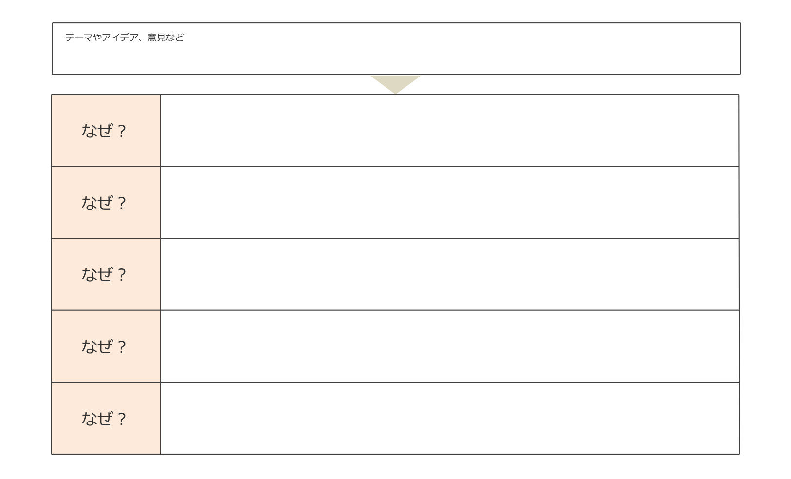 企画書無料テンプレートNo.1コアコンピタンス