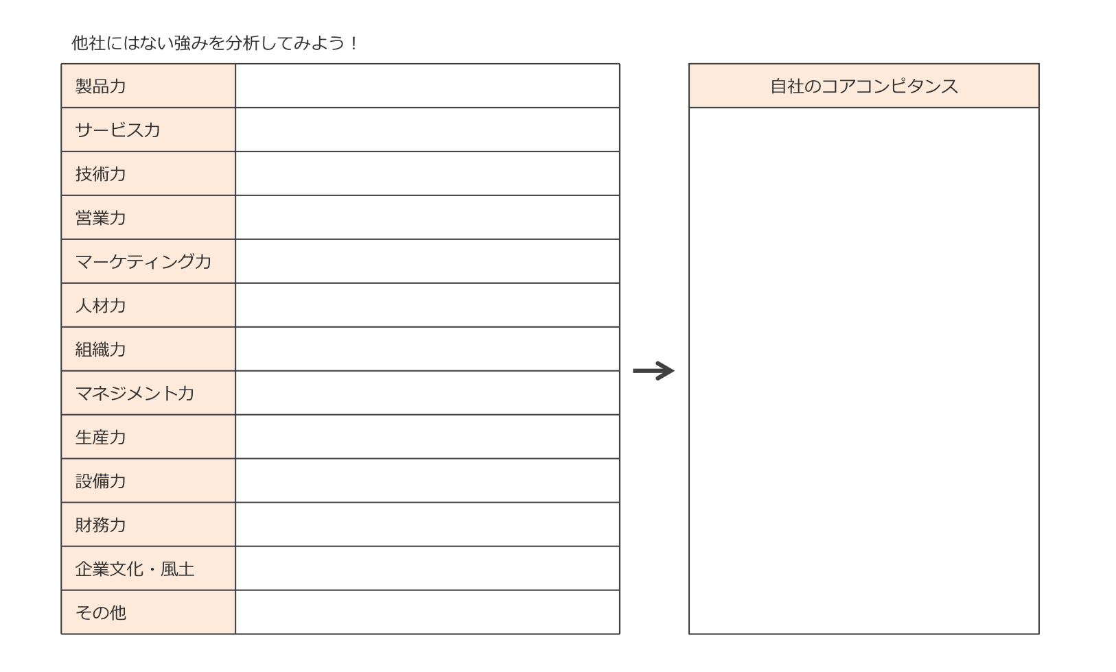 企画書無料テンプレートNo.1コアコンピタンス