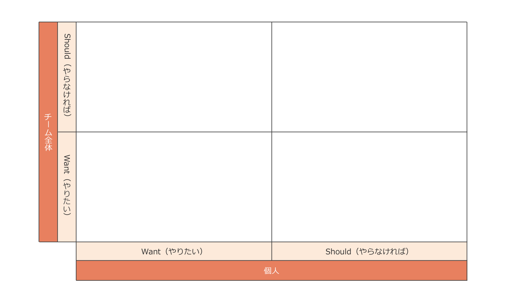 企画書無料テンプレートWould/Should マトリクス