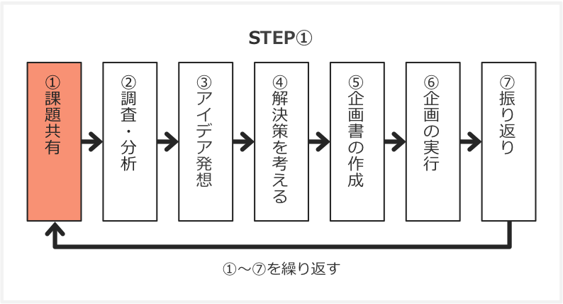 企画書のテンプレート_課題共有編