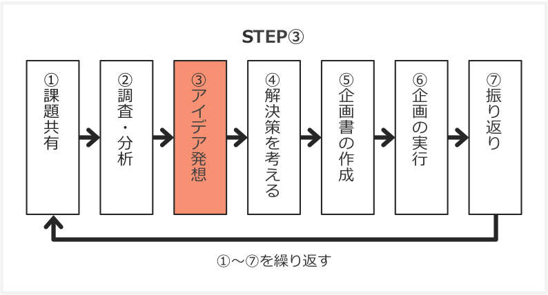 企画書の書き方_アイデア発想編