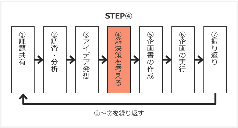 企画書のテンプレート_解決策編