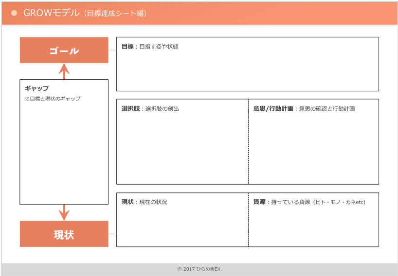 目標設定・目標達成に活用できるオススメのビジネスフレームワーク
