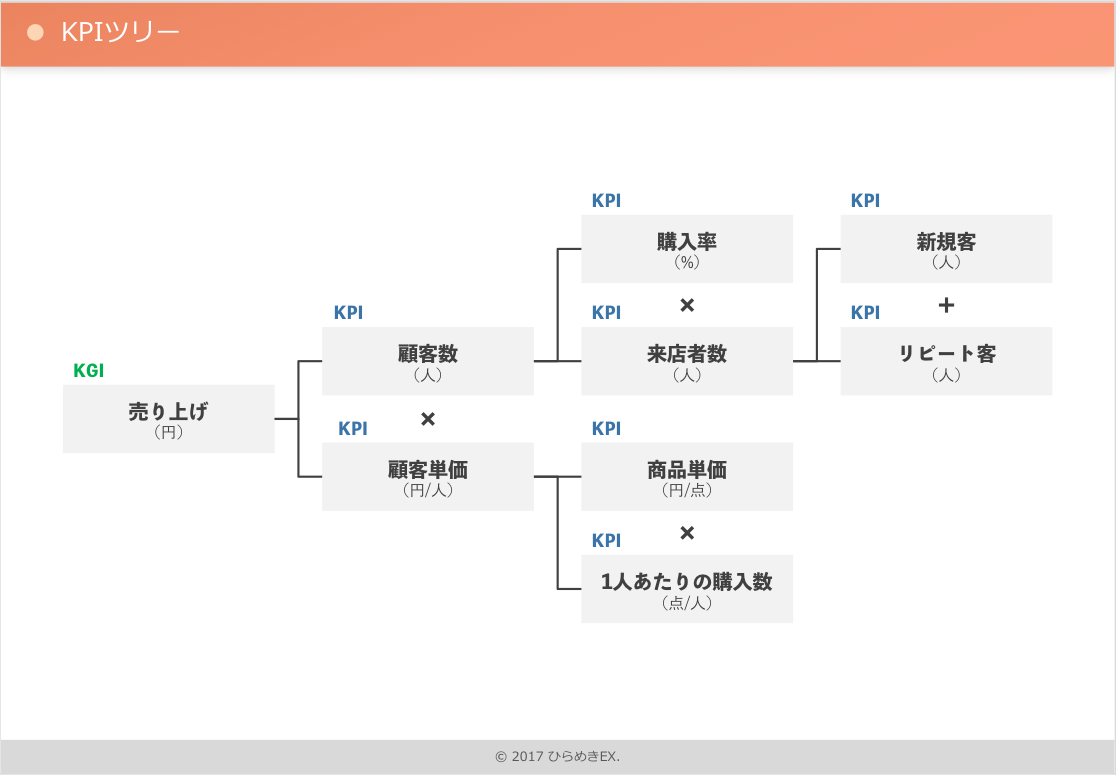 目標設定・目標達成に活用できるオススメのビジネスフレームワーク