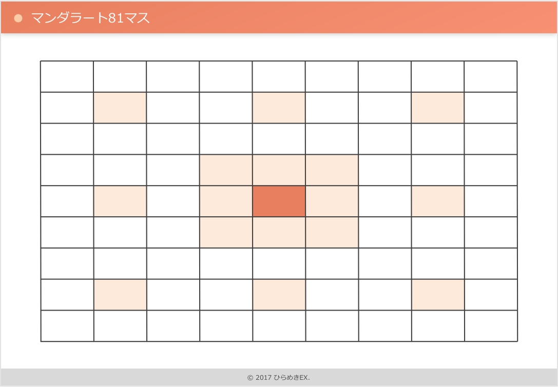 目標設定・目標達成に活用できるオススメのビジネスフレームワーク