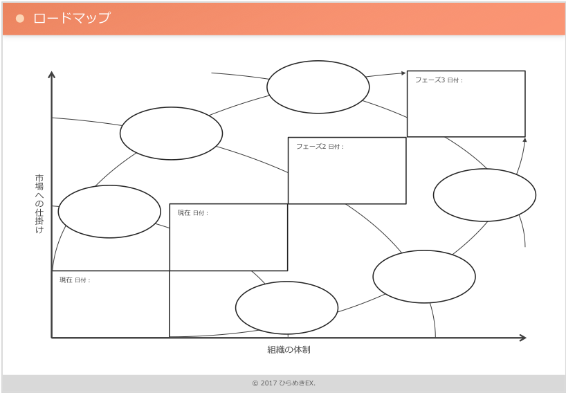 目標設定・目標達成に活用できるオススメのビジネスフレームワーク