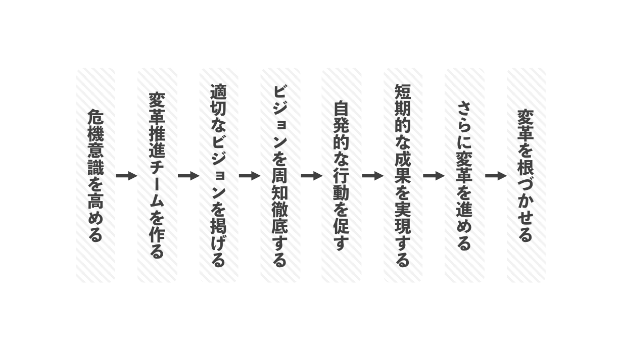 組織や人に関する問題解決に使えるビジネスフレームワーク【組織開発】