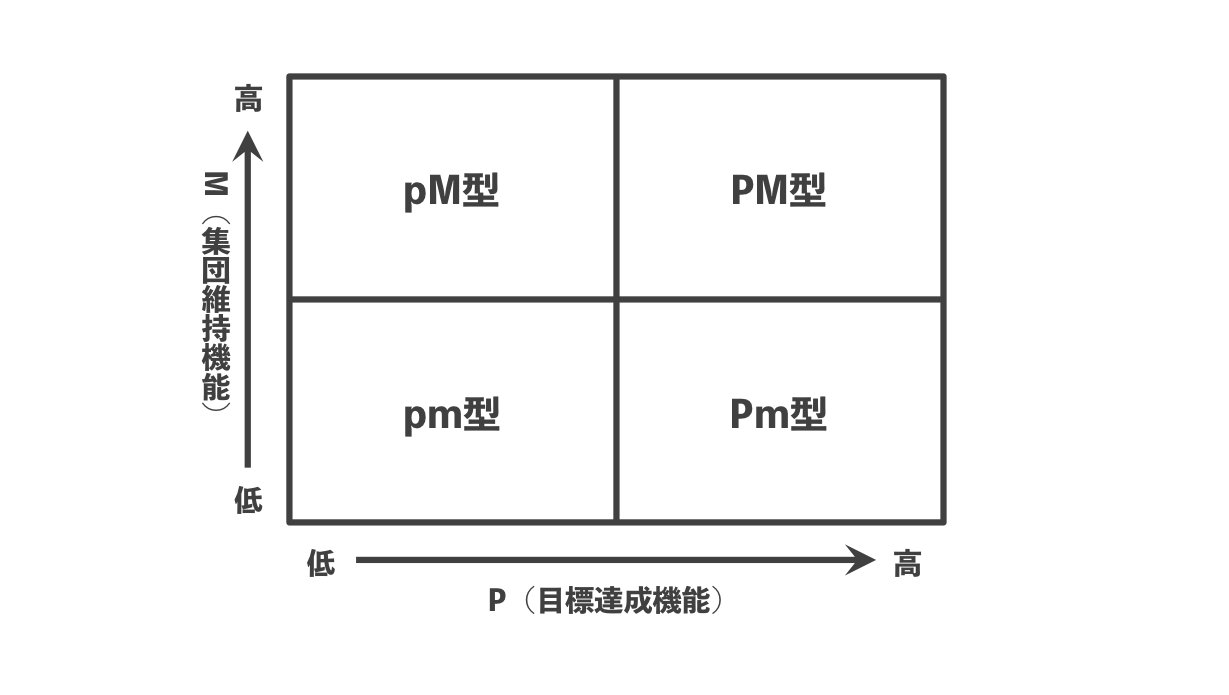 PM理論_組織や人に関する問題解決に使えるビジネスフレームワーク【組織開発】