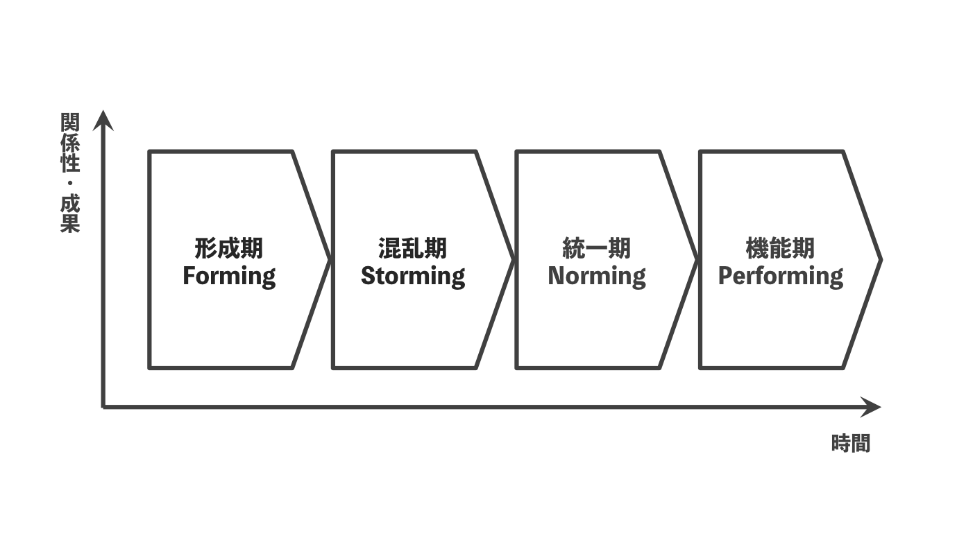 組織や人に関する問題解決に使えるビジネスフレームワーク【組織開発】